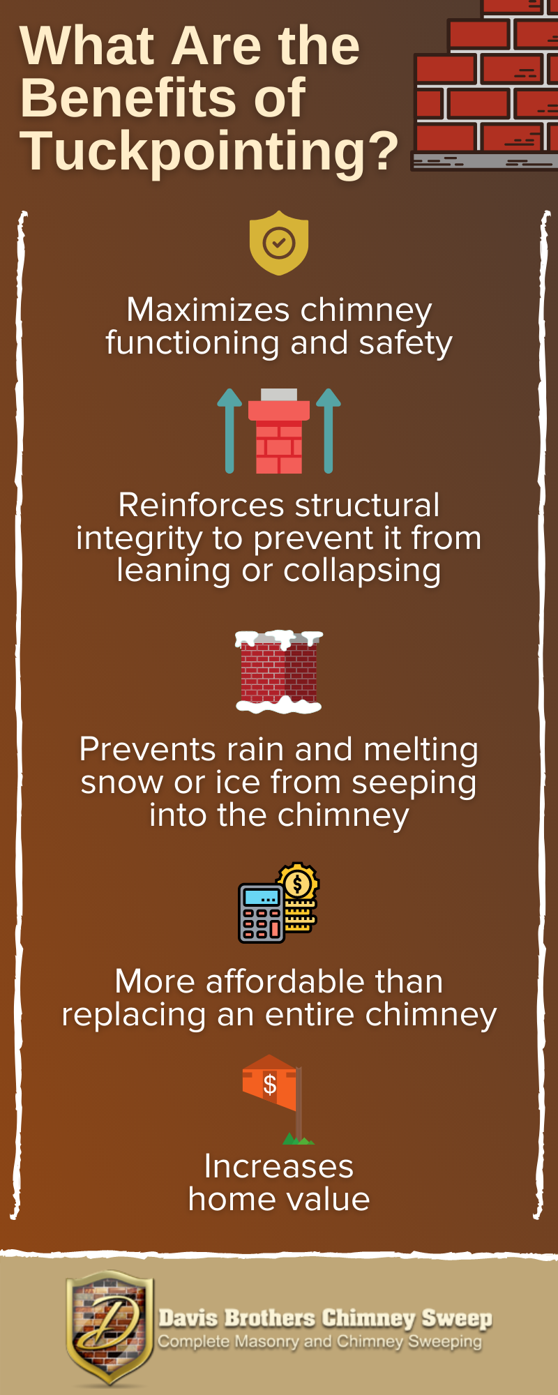 An infographic that reads, "What are the benefits of tuckpointing? Maximizes chimney functioning and safety. Reinforces structural integrity to prevent it from leaning or collapsing. Prevents rain and melting snow from seeping into the chimney. More affordable than replacing an entire chimney. Increases home value."